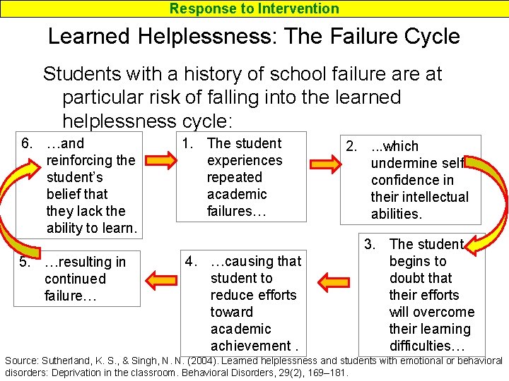 Response to Intervention Learned Helplessness: The Failure Cycle Students with a history of school