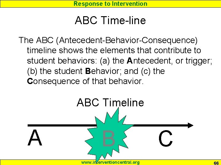 Response to Intervention ABC Time-line The ABC (Antecedent-Behavior-Consequence) timeline shows the elements that contribute