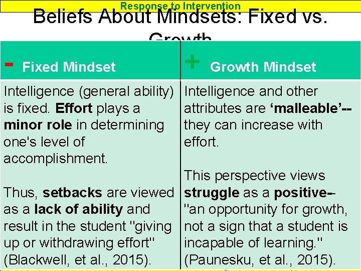 Response to Intervention Beliefs About Mindsets: Fixed vs. Growth - Fixed Mindset + Growth