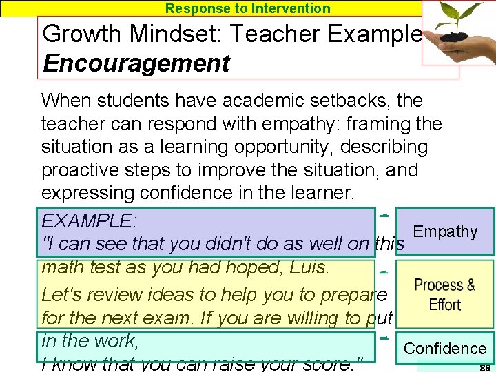 Response to Intervention Growth Mindset: Teacher Examples Encouragement When students have academic setbacks, the