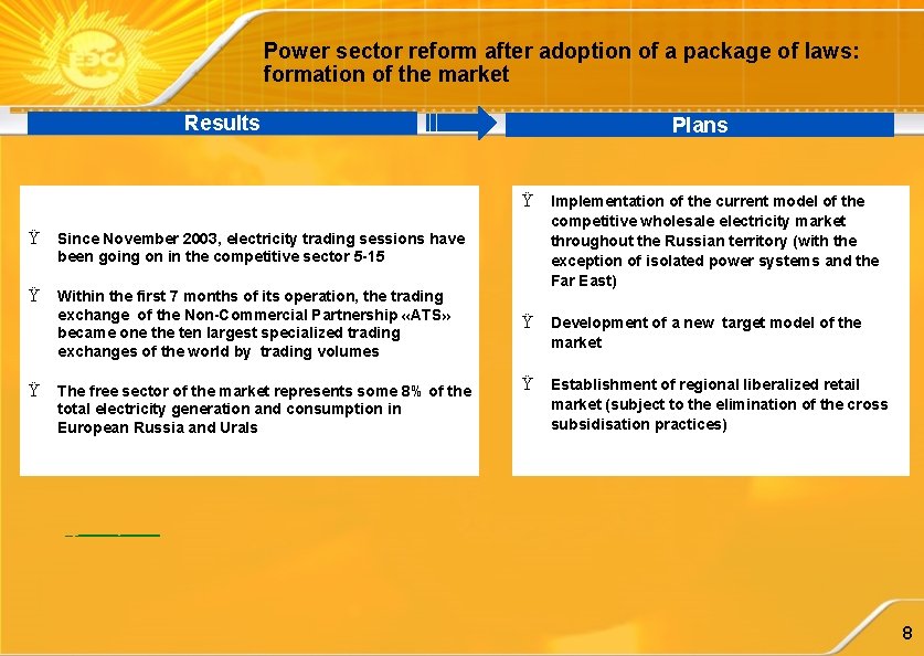 Power sector reform after adoption of a package of laws: formation of the market