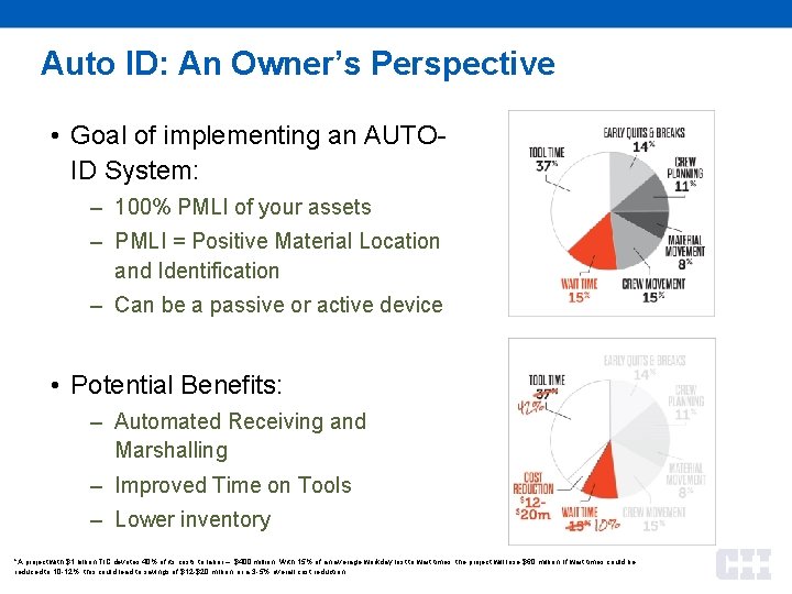 Auto ID: An Owner’s Perspective • Goal of implementing an AUTOID System: – 100%
