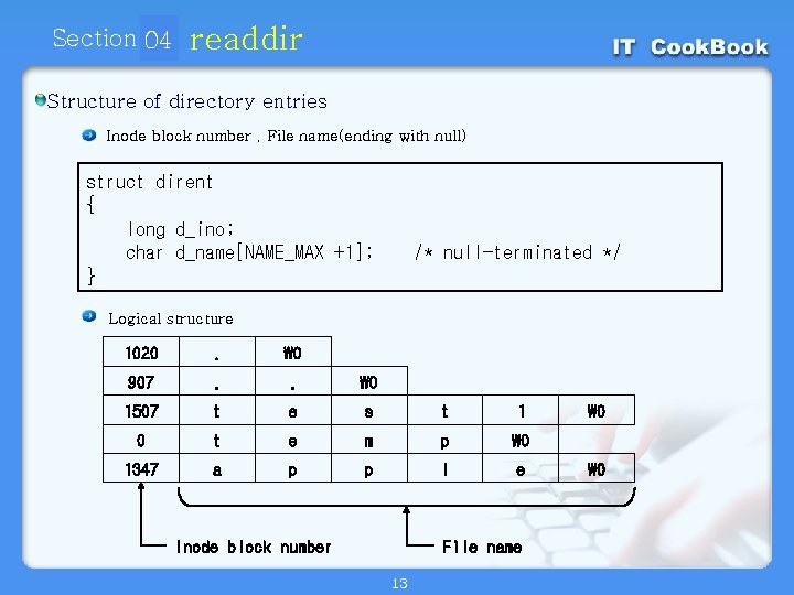 Section 04 01 readdir Structure of directory entries Inode block number , File name(ending