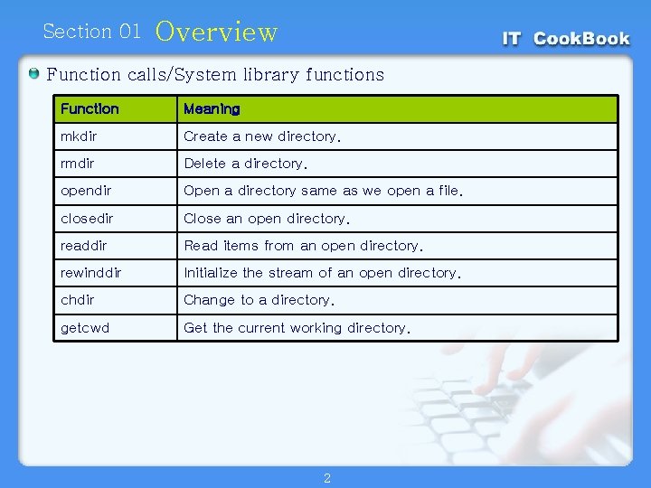 Section 01 Overview Function calls/System library functions Function Meaning mkdir Create a new directory.