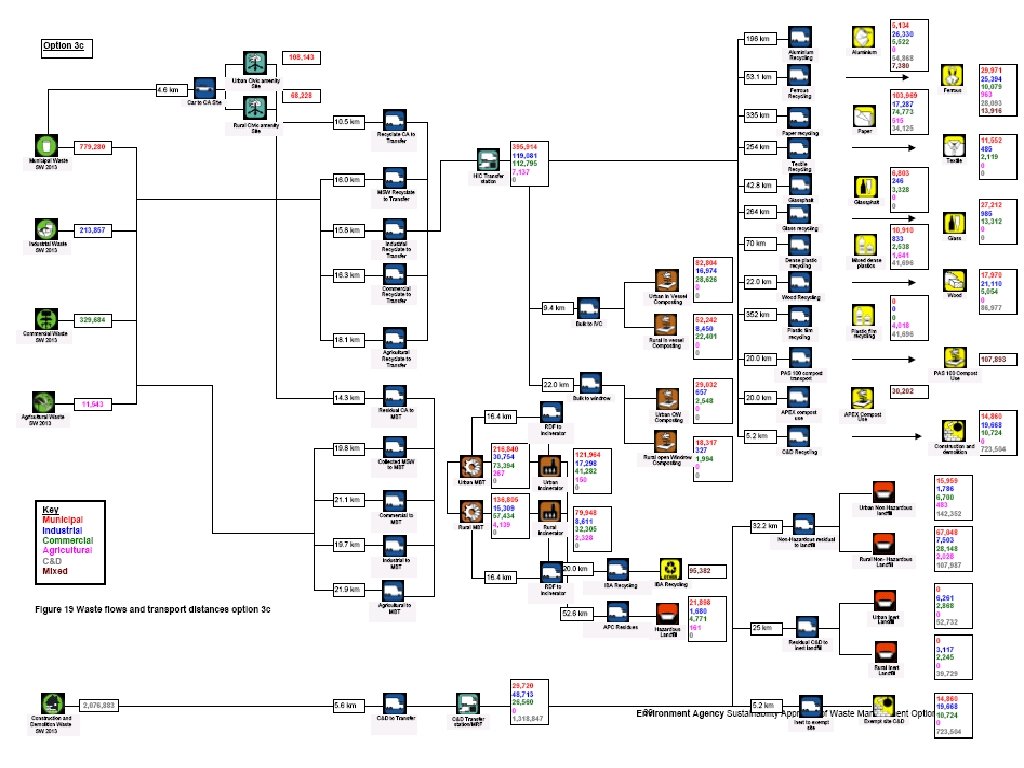 An example of completed scenario 