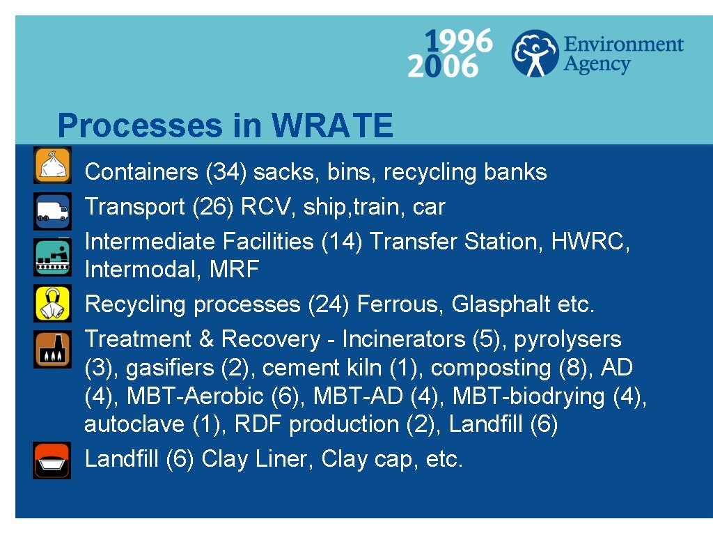 Processes in WRATE g g g Containers (34) sacks, bins, recycling banks Transport (26)