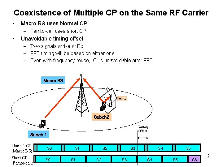 Coexistence of Multiple CP on the Same RF Carrier • Macro BS uses Normal