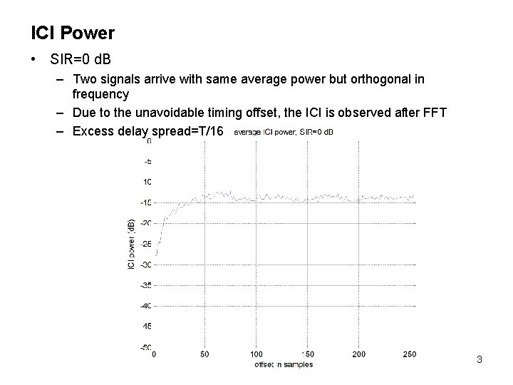 ICI Power • SIR=0 d. B – Two signals arrive with same average power