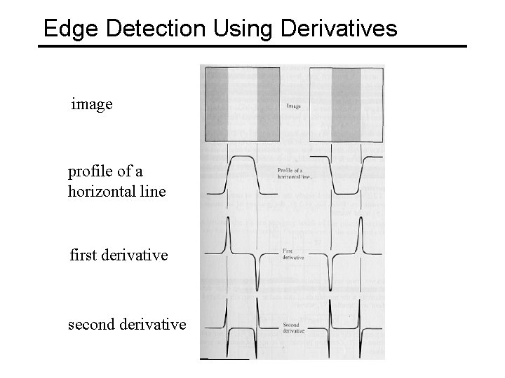 Edge Detection Using Derivatives image profile of a horizontal line first derivative second derivative