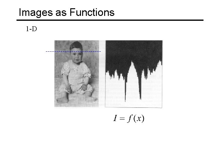 Images as Functions 1 -D 