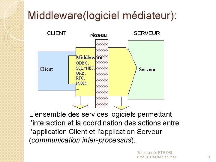 Middleware(logiciel médiateur): CLIENT réseau SERVEUR Middleware Client ODBC, SQL*NET, ORB, RPC, MOM, . .