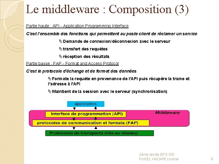 Le middleware : Composition (3) Partie haute : API - Application Programming Interface C'est