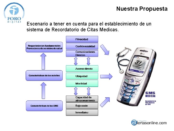 Nuestra Propuesta Escenario a tener en cuenta para el establecimiento de un sistema de