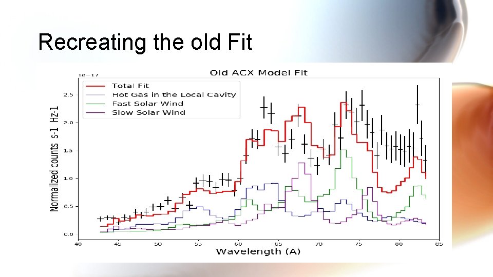 Recreating the old Fit 