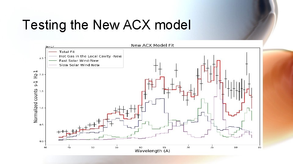 Testing the New ACX model 