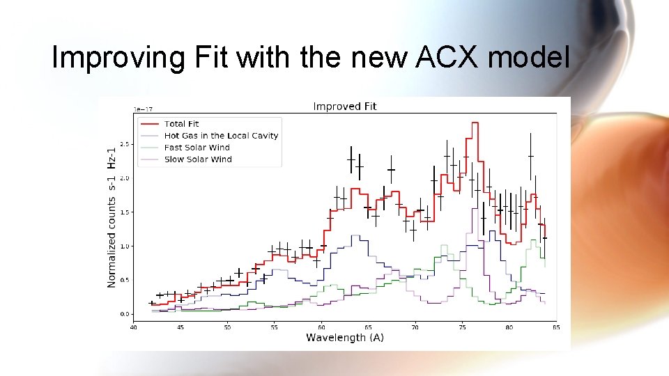 Improving Fit with the new ACX model 