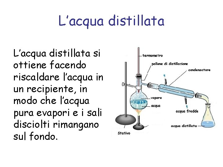 L’acqua distillata si ottiene facendo riscaldare l’acqua in un recipiente, in modo che l’acqua