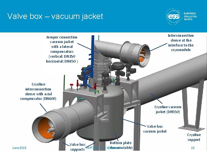 Valve box – vacuum jacket Interconnection sleeve at the interface to the cryomodule Jumper Valve box – vacuum jacket Interconnection sleeve at the interface to the cryomodule Jumper