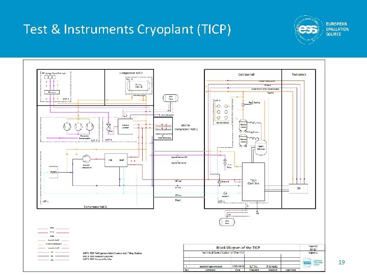 Test & Instruments Cryoplant (TICP) June 2015 HEPTech - J. G. Weisend II 19 Test & Instruments Cryoplant (TICP) June 2015 HEPTech - J. G. Weisend II 19
