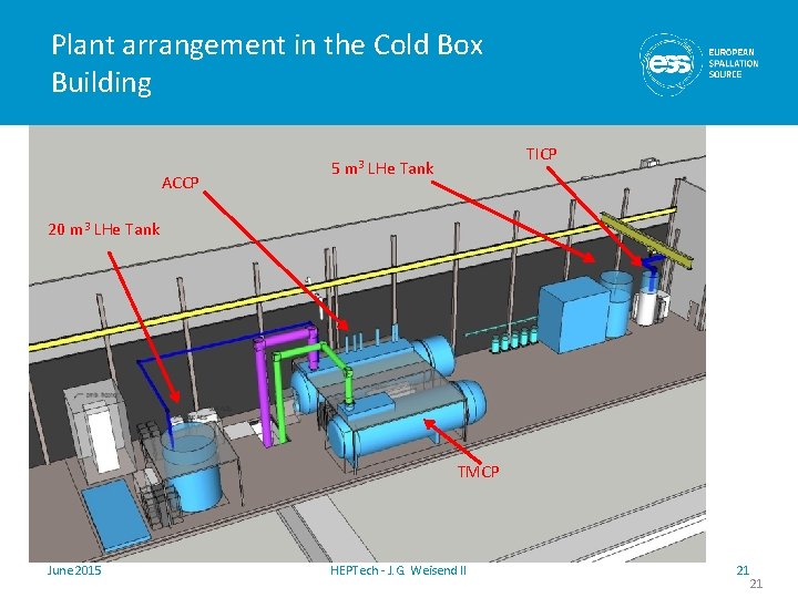 Plant arrangement in the Cold Box Building ACCP 5 m 3 TICP LHe Tank Plant arrangement in the Cold Box Building ACCP 5 m 3 TICP LHe Tank
