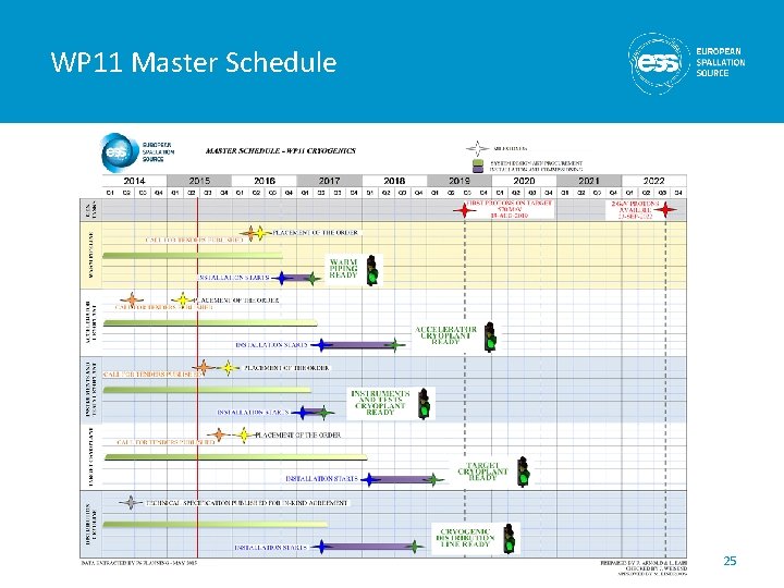 WP 11 Master Schedule 25 WP 11 Master Schedule 25