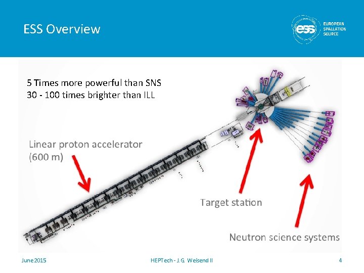 ESS Overview 5 Times more powerful than SNS 30 - 100 times brighter than ESS Overview 5 Times more powerful than SNS 30 - 100 times brighter than