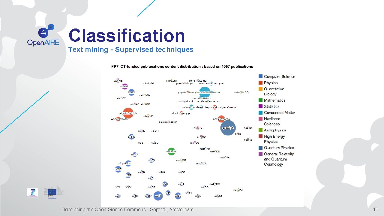 Classification Text mining - Supervised techniques Developing the Open Sience Commons - Sept 25,