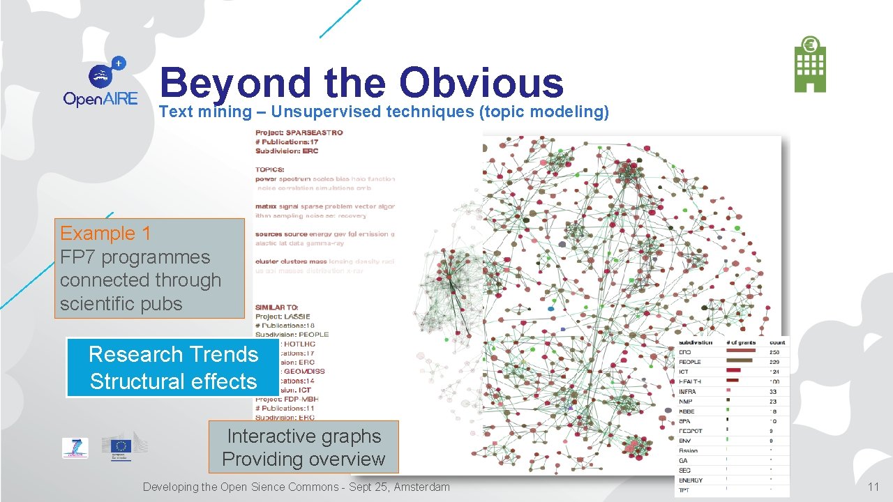 Beyond the Obvious Text mining – Unsupervised techniques (topic modeling) Example 1 FP 7