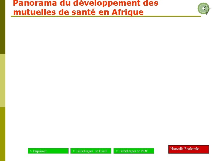 Panorama du développement des mutuelles de santé en Afrique Nouvelle Recherche 