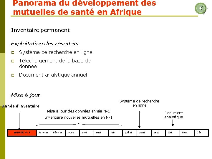 Panorama du développement des mutuelles de santé en Afrique Inventaire permanent Exploitation des résultats