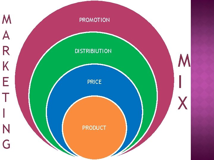 M A R K E T I N G PROMOTION DISTRIBIUTION PRICE PRODUCT M