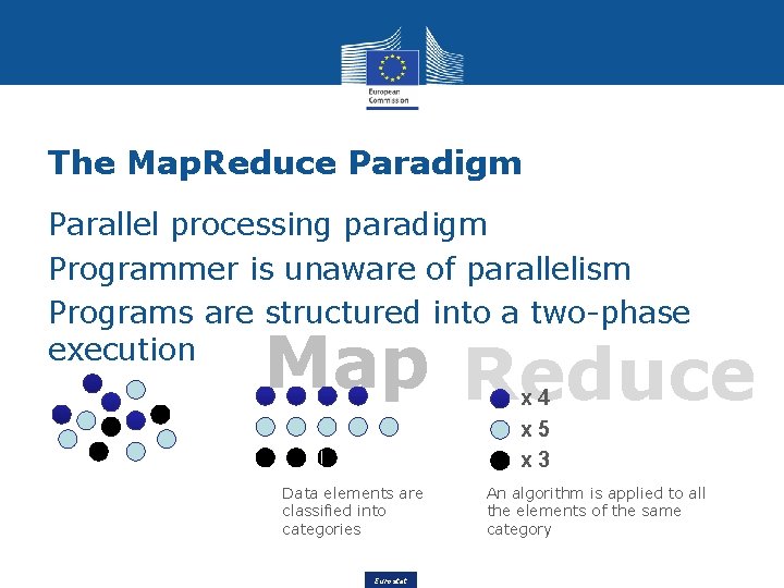 The Map. Reduce Paradigm Parallel processing paradigm Programmer is unaware of parallelism Programs are