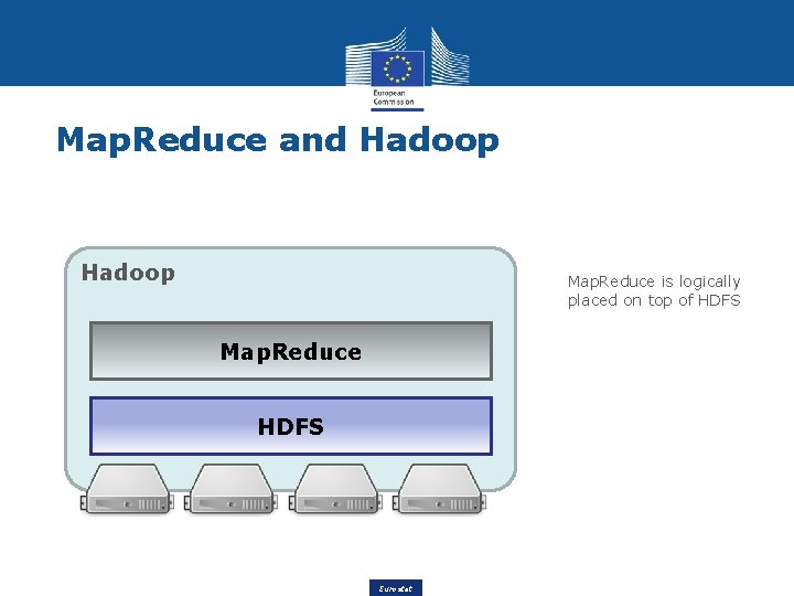 Map. Reduce and Hadoop Map. Reduce is logically placed on top of HDFS Map.