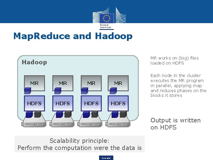 Map. Reduce and Hadoop MR works on (big) files loaded on HDFS Hadoop MR