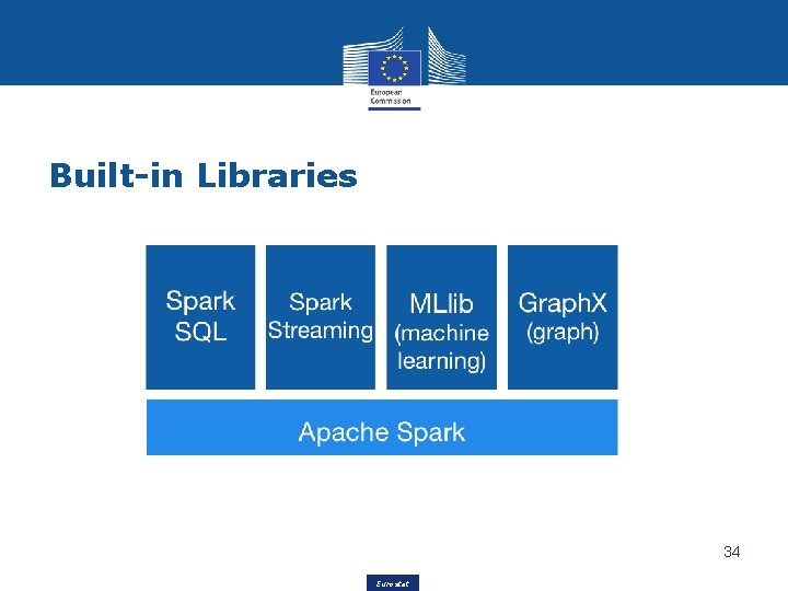 Built-in Libraries 34 Eurostat 