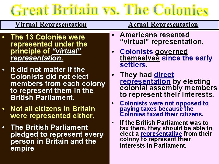  Virtual Representation Actual Representation • Americans resented • The 13 Colonies were “virtual”