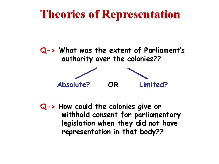 Theories of Representation Q-> What was the extent of Parliament’s authority over the colonies?