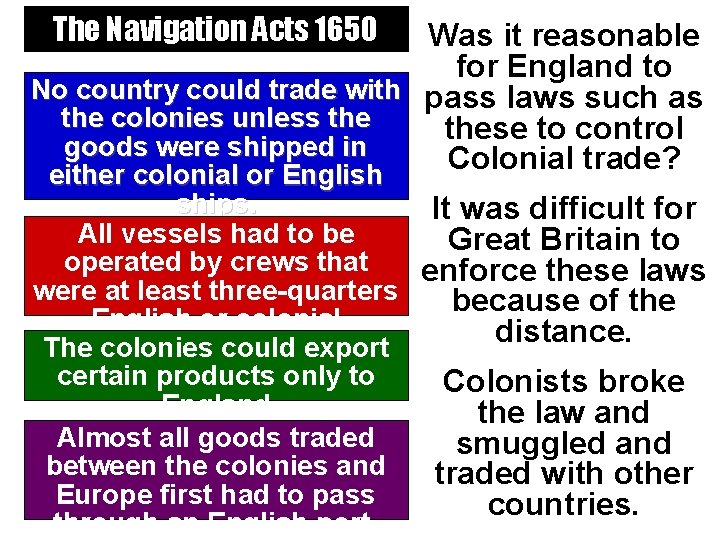 The Navigation Acts 1650 Was it reasonable for England to No country could trade