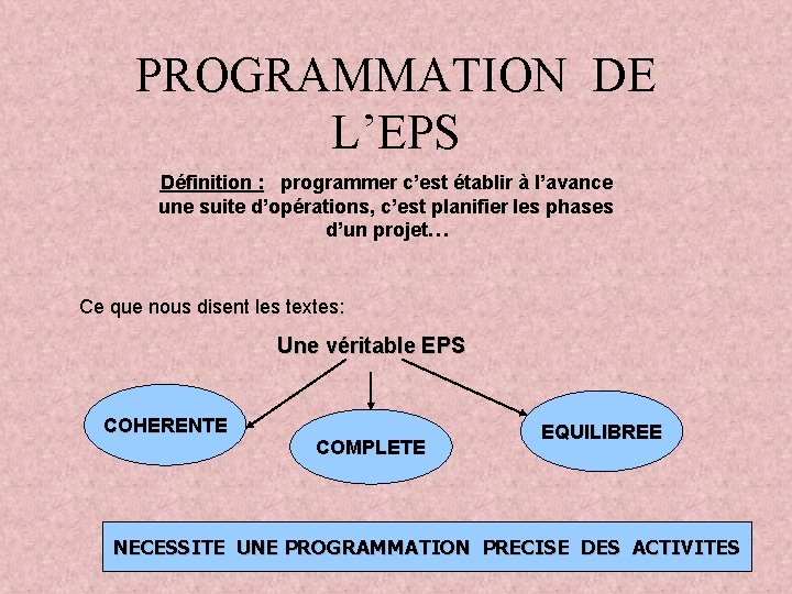 PROGRAMMATION DE L’EPS Définition : programmer c’est établir à l’avance une suite d’opérations, c’est