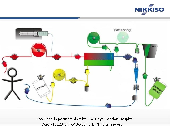Produced in partnership with The Royal London Hospital Copyright © 2015 NIKKISO Co. ,