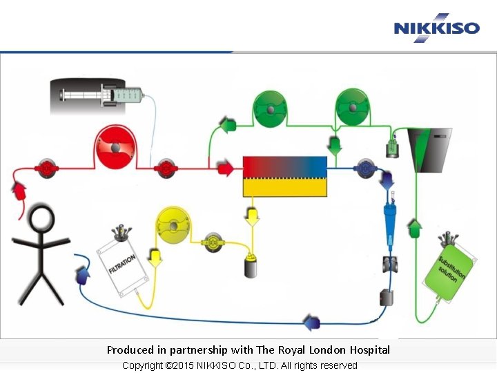 Produced in partnership with The Royal London Hospital Copyright © 2015 NIKKISO Co. ,