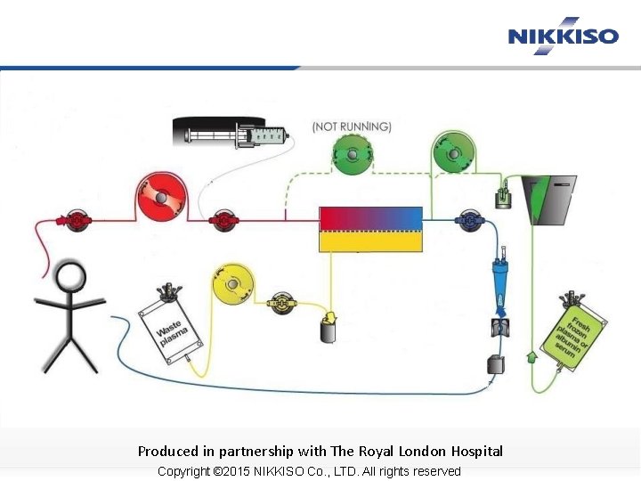 Produced in partnership with The Royal London Hospital Copyright © 2015 NIKKISO Co. ,