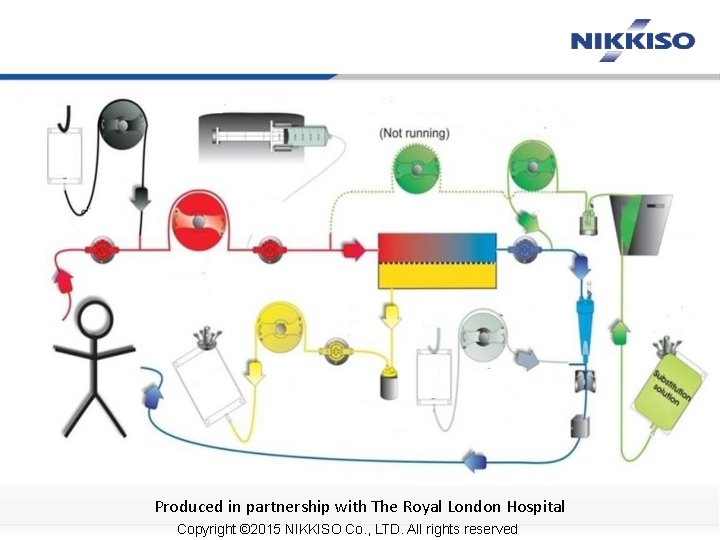 Produced in partnership with The Royal London Hospital Copyright © 2015 NIKKISO Co. ,