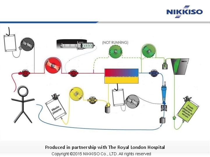 Produced in partnership with The Royal London Hospital Copyright © 2015 NIKKISO Co. ,