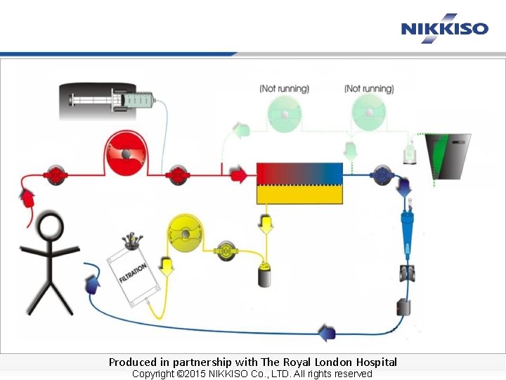 Produced in partnership with The Royal London Hospital Copyright © 2015 NIKKISO Co. ,