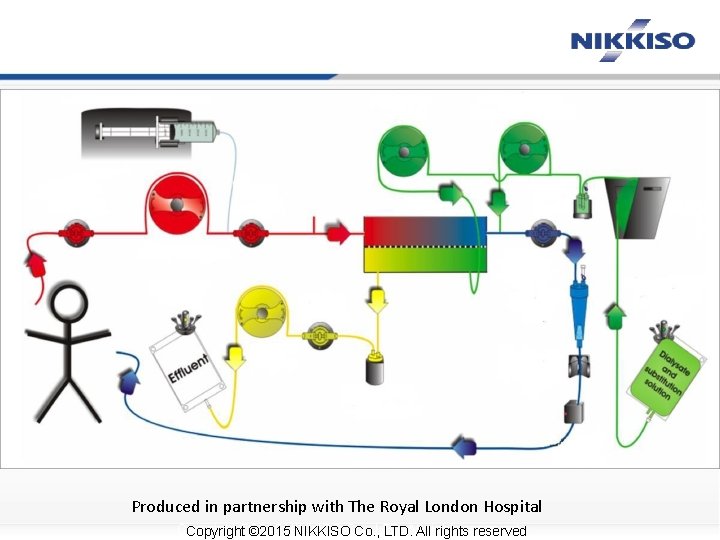 Produced in partnership with The Royal London Hospital Copyright. . Copyright© 2015 NIKKISOCo. ,