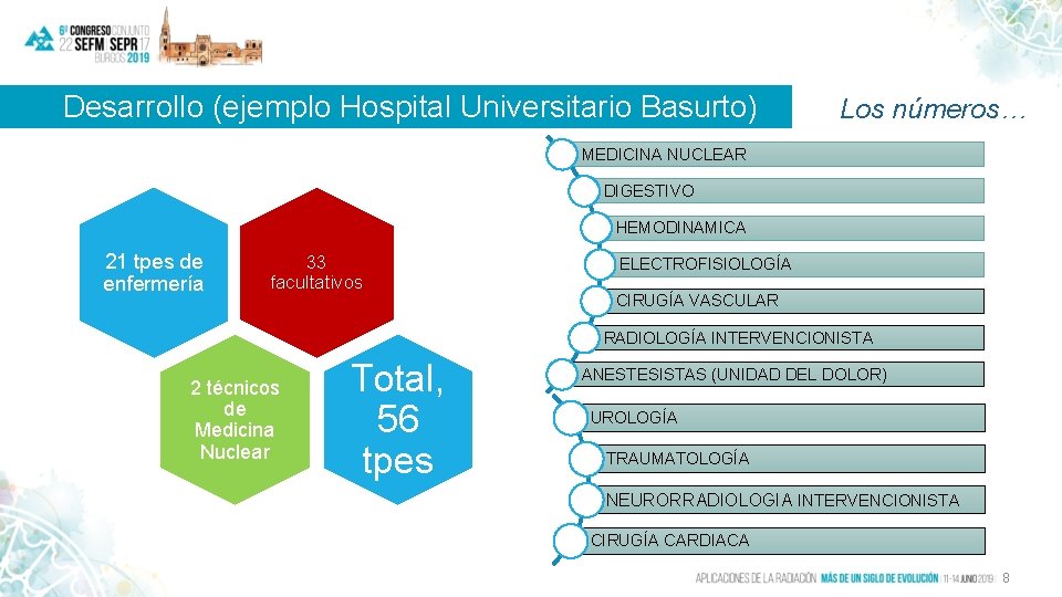 Desarrollo (ejemplo Hospital Universitario Basurto) Los números… MEDICINA NUCLEAR DIGESTIVO HEMODINAMICA 21 tpes de