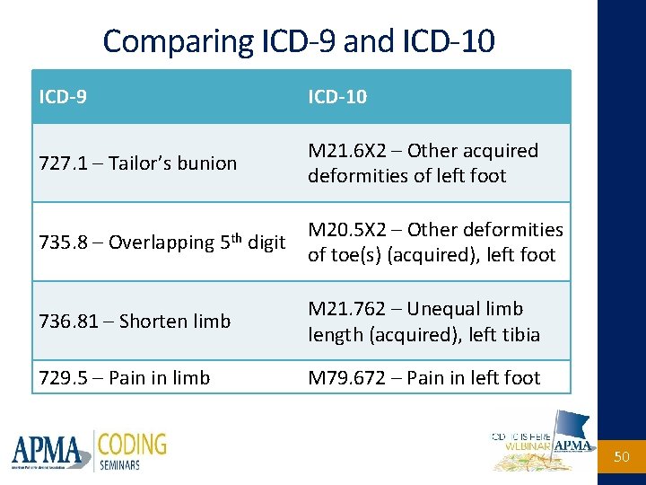 Comparing ICD-9 and ICD-10 ICD-9 ICD-10 727. 1 – Tailor’s bunion M 21. 6