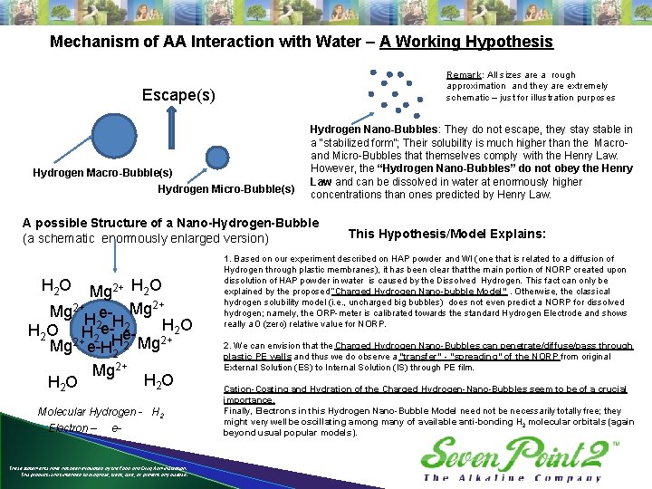 Mechanism of AA Interaction with Water – A Working Hypothesis Remark: All sizes are