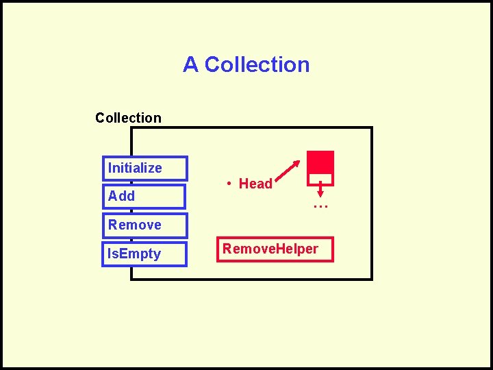 A Collection Initialize Add • Head … Remove Is. Empty Remove. Helper 